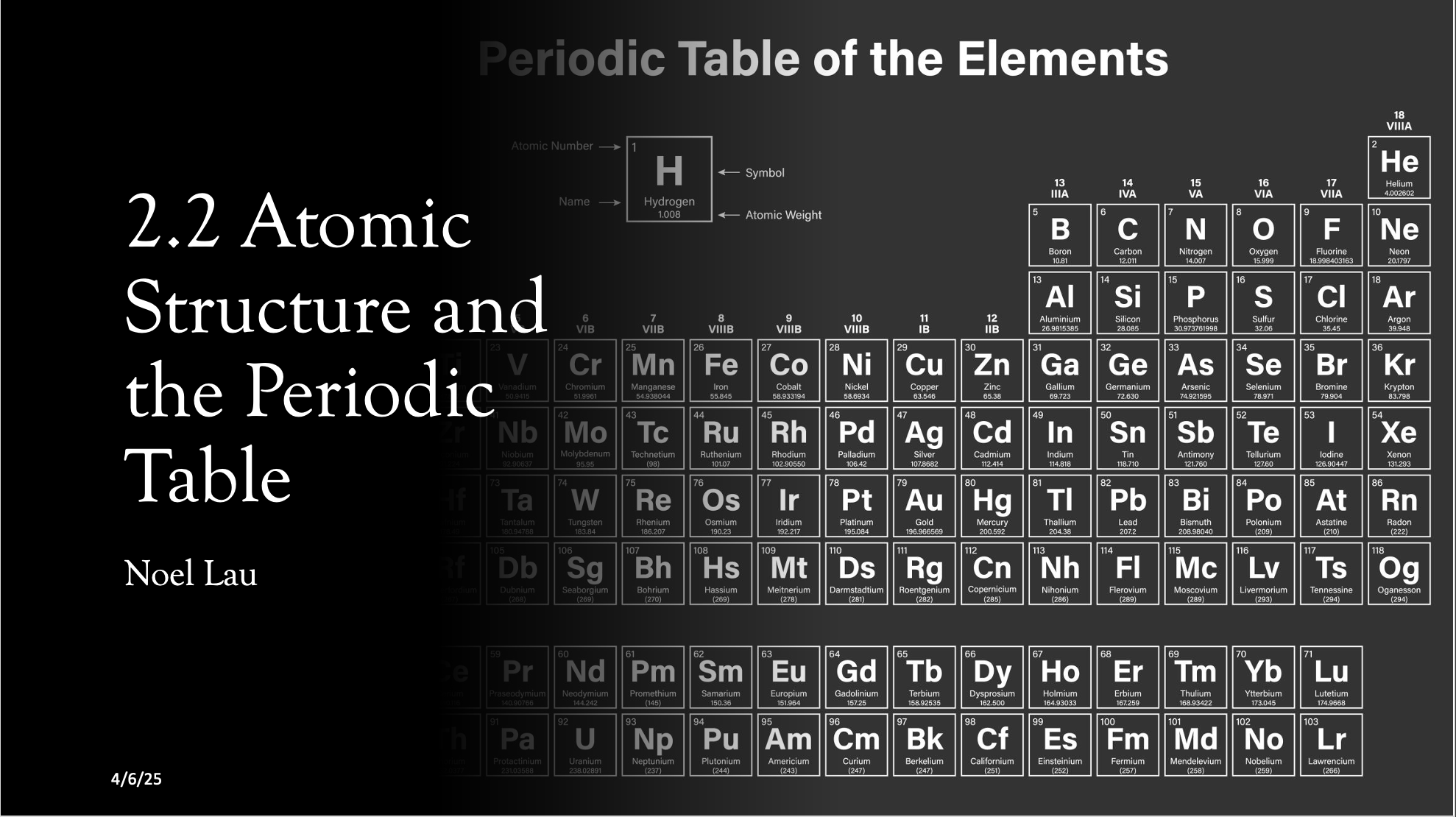 2.2 Atomic Structure and the Periodic Table