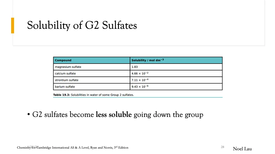 Slide 28