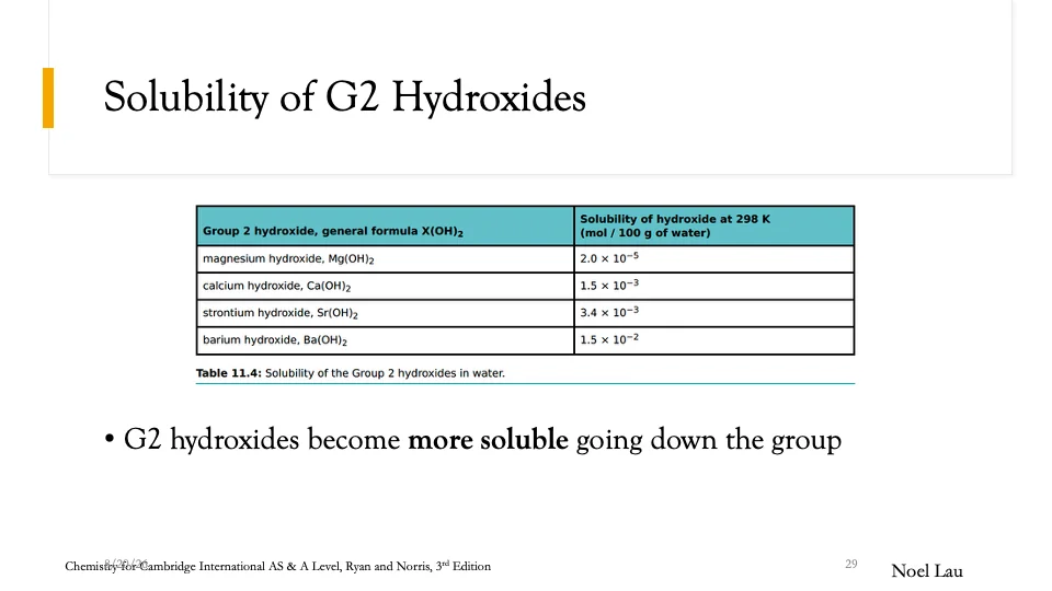 Slide 29