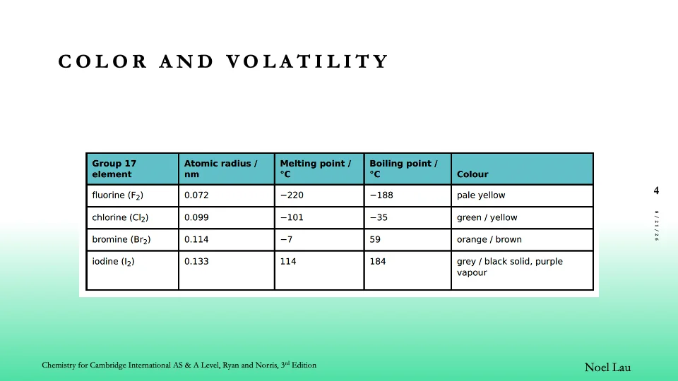 Slide 4