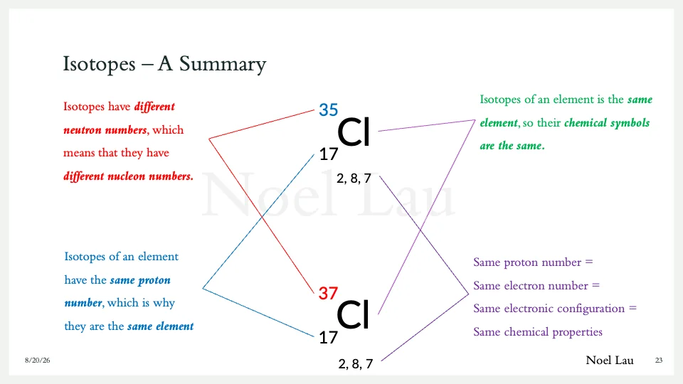 Slide 23