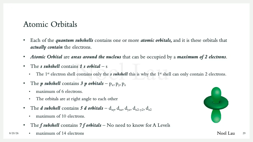 Slide 29