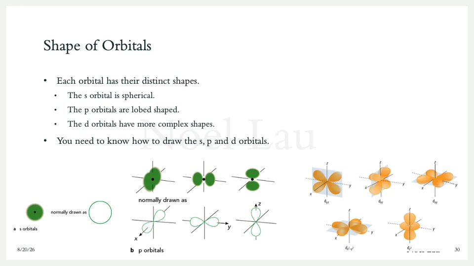 Slide 30