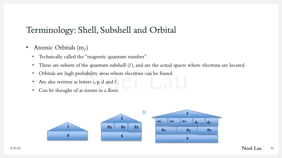 Slide 32