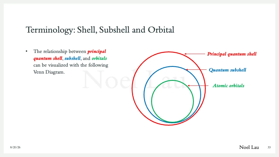 Slide 33