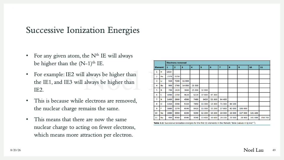 Slide 49