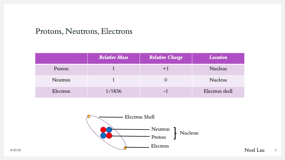Slide 5