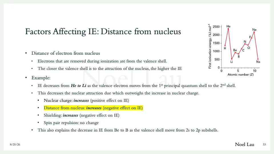 Slide 53