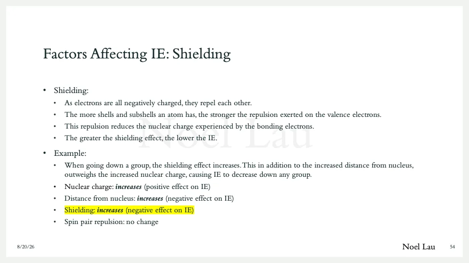 Slide 54