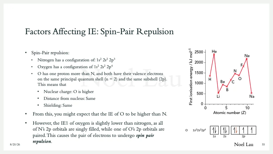 Slide 55