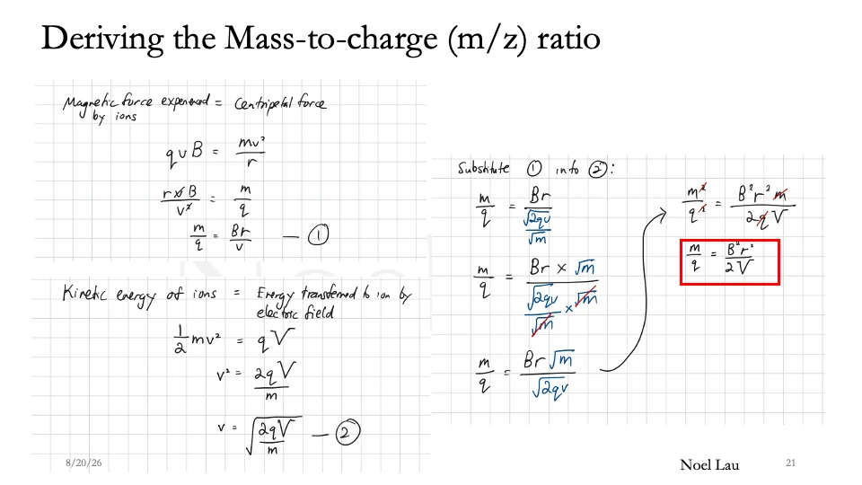 Slide 21