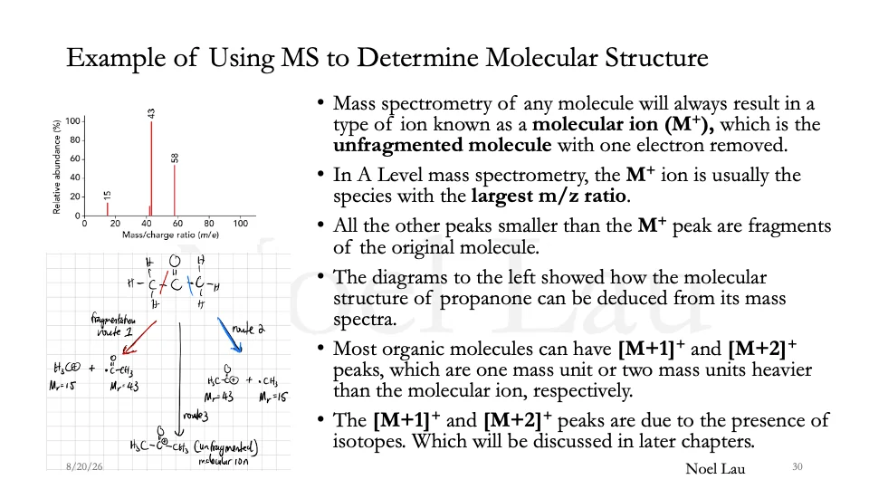 Slide 30