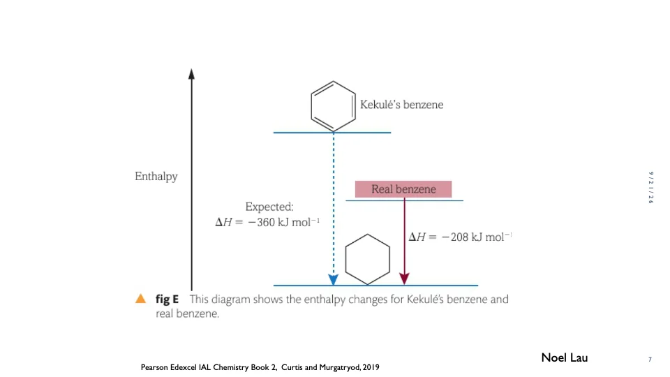 Slide 7