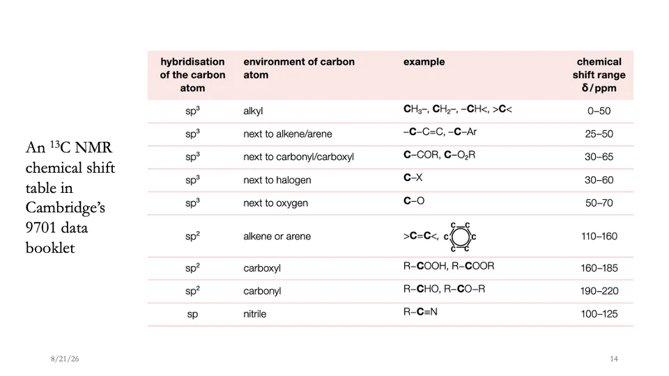 Slide 14
