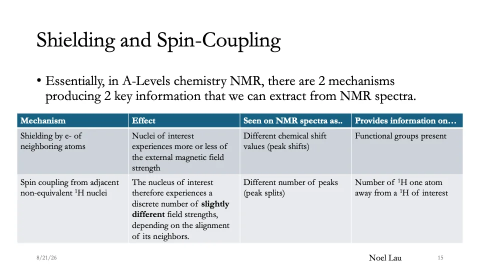 Slide 15