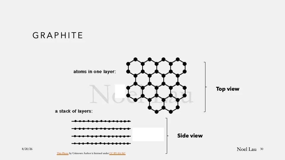 Slide 30