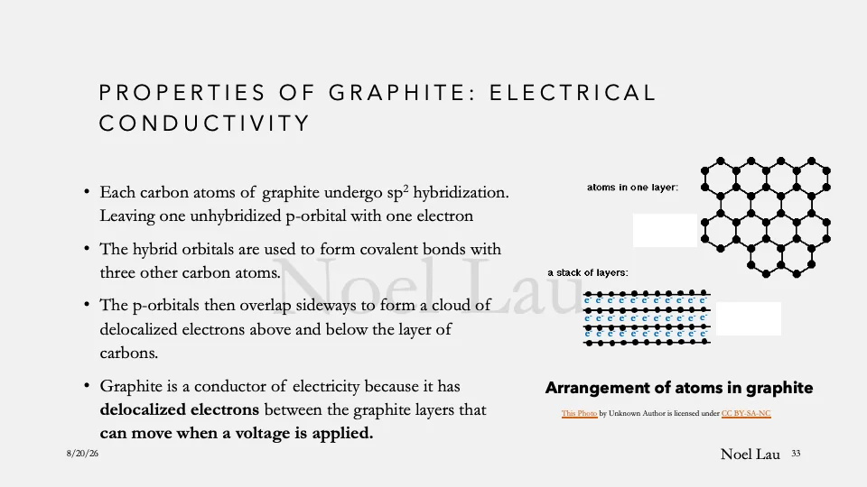 Slide 33