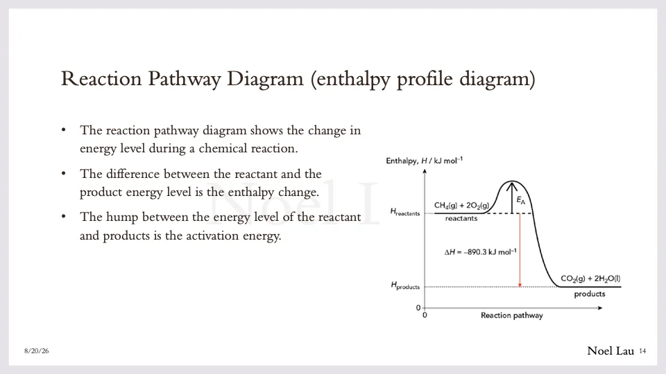 Slide 14