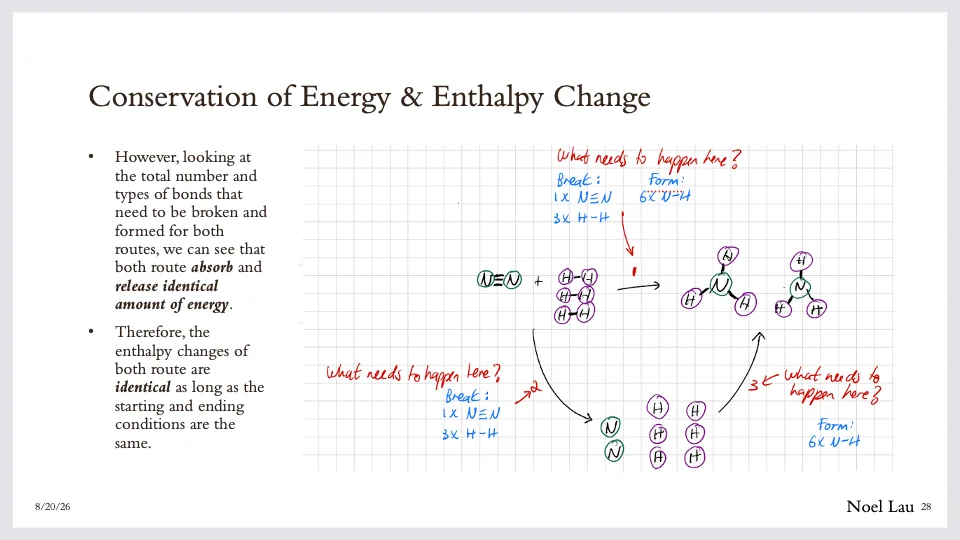 Slide 28