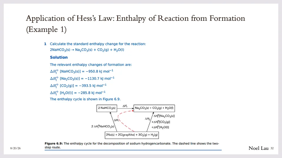 Slide 32