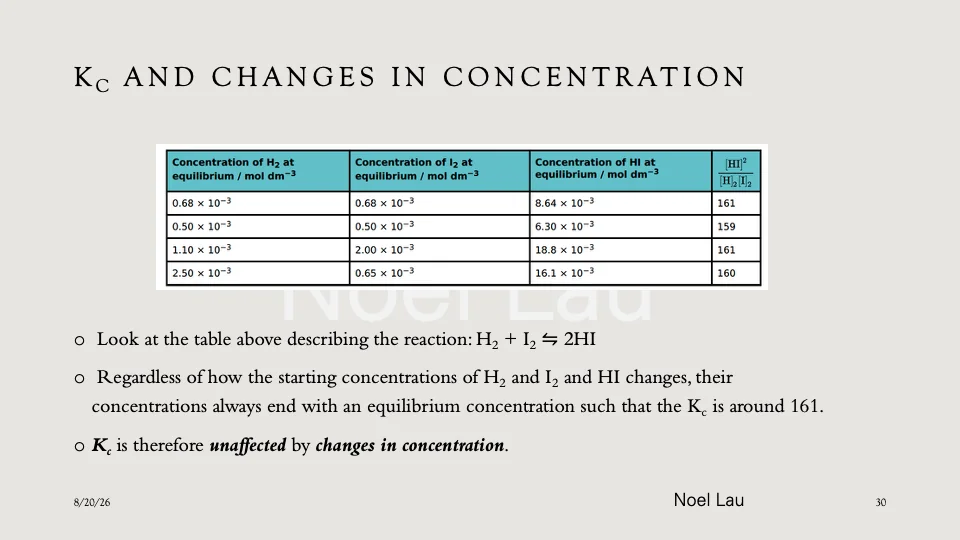 Slide 30