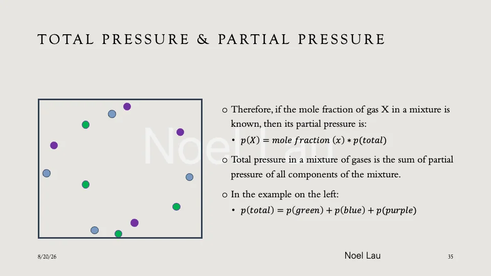 Slide 35