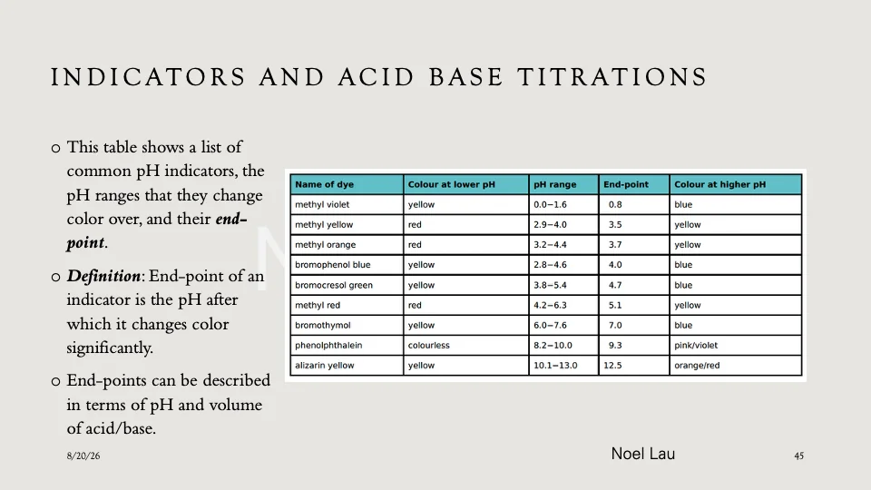 Slide 45