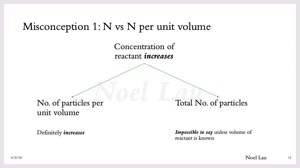 Slide 14