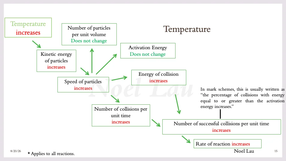 Slide 15