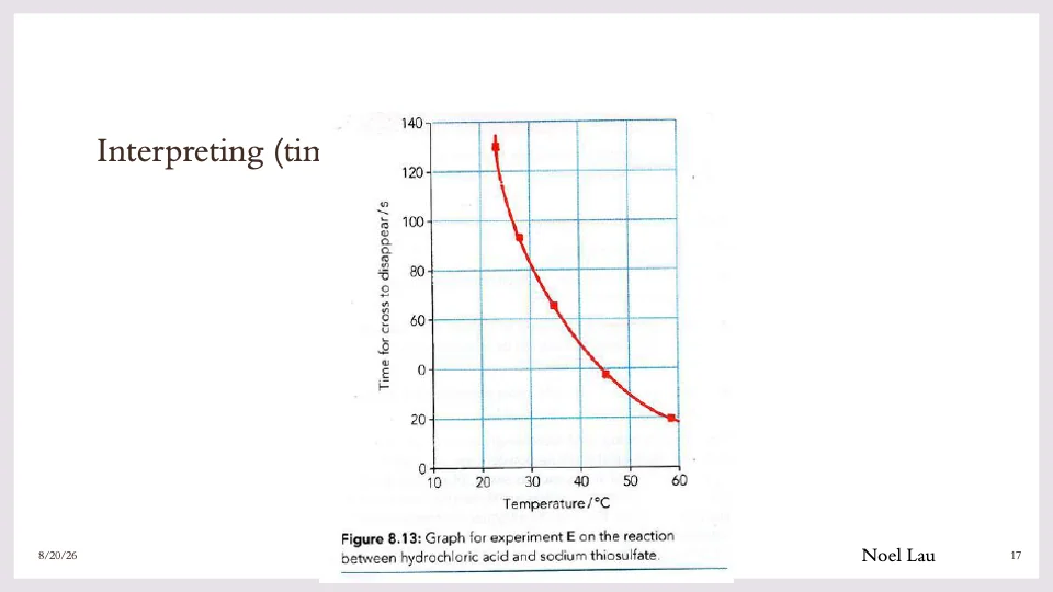 Slide 17