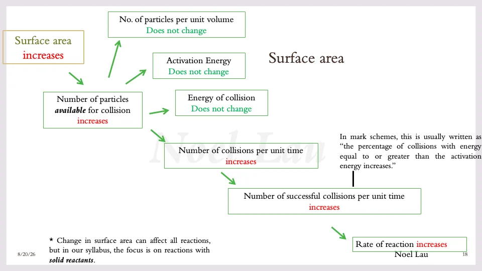 Slide 18