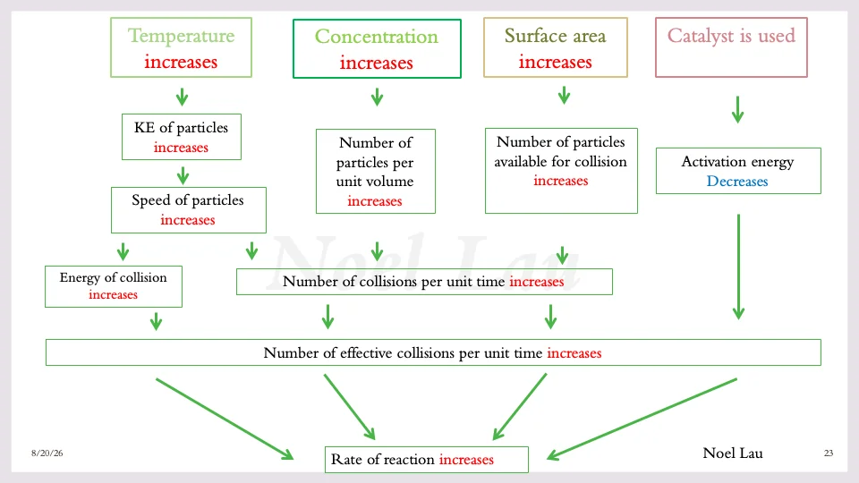 Slide 23