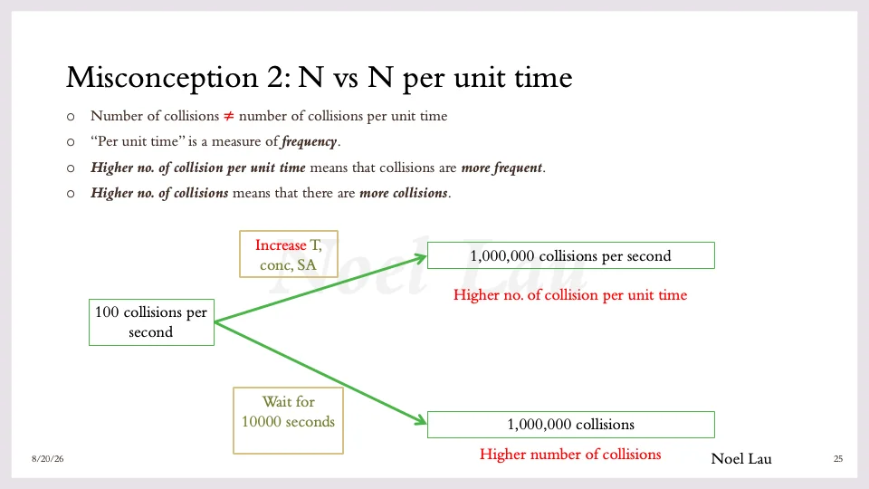 Slide 25