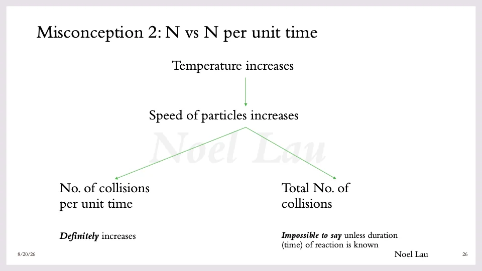 Slide 26