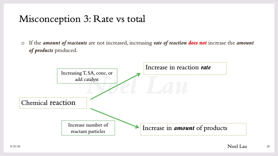 Slide 28
