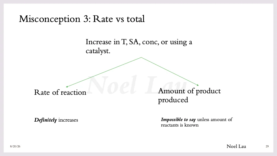 Slide 29