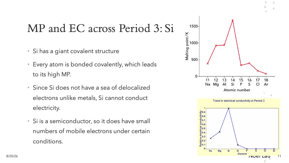 Slide 11