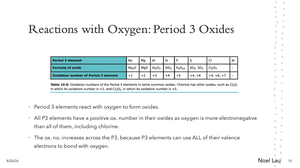 Slide 15