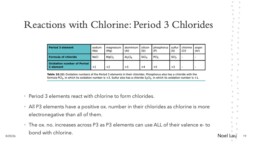 Slide 19