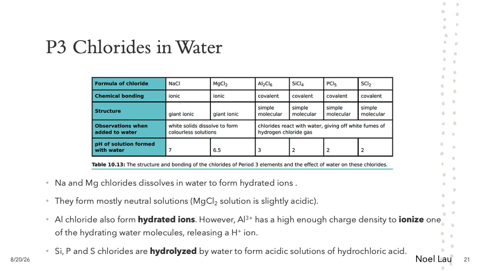 Slide 21