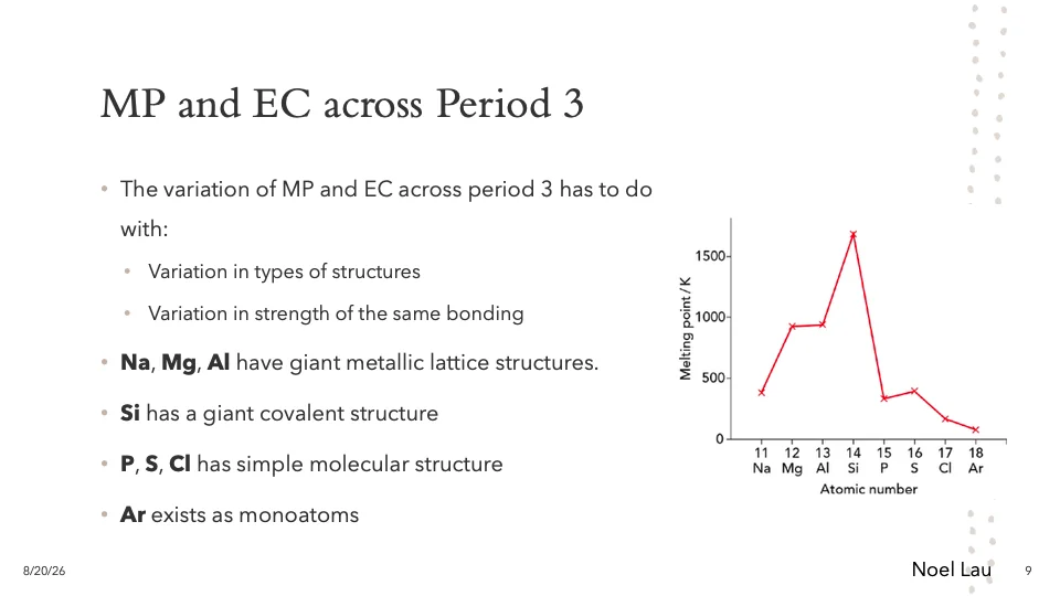 Slide 9