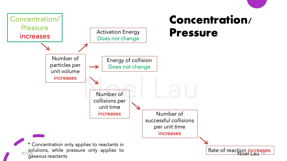 Slide 18