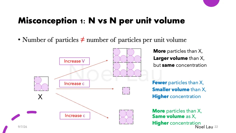 Slide 22