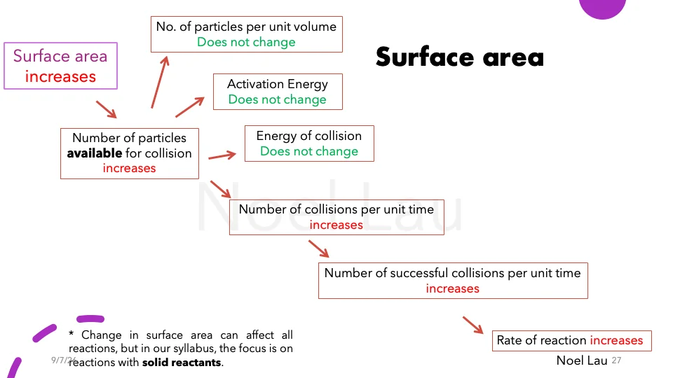 Slide 27