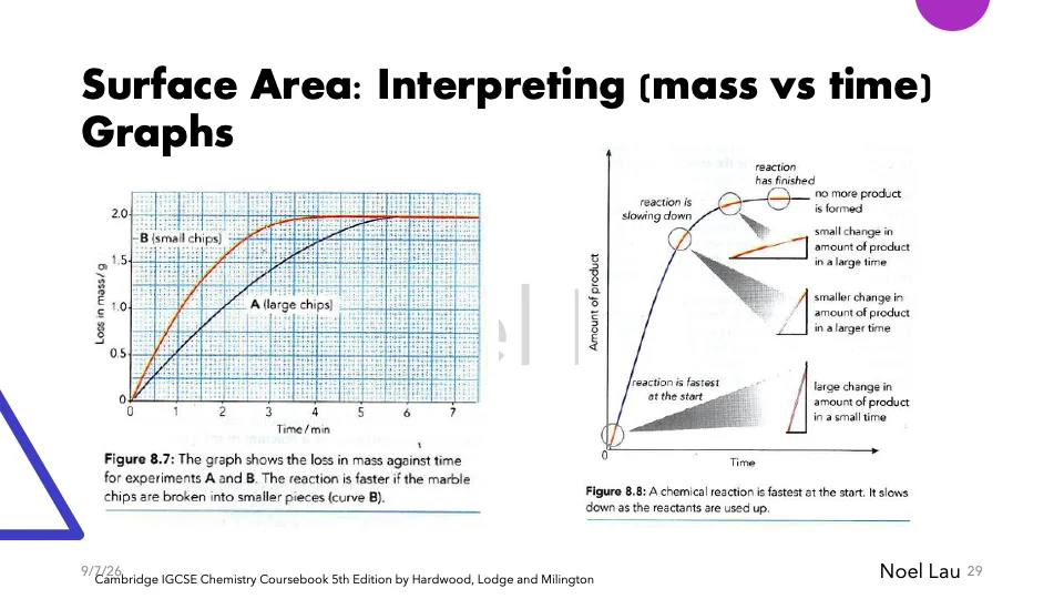 Slide 29