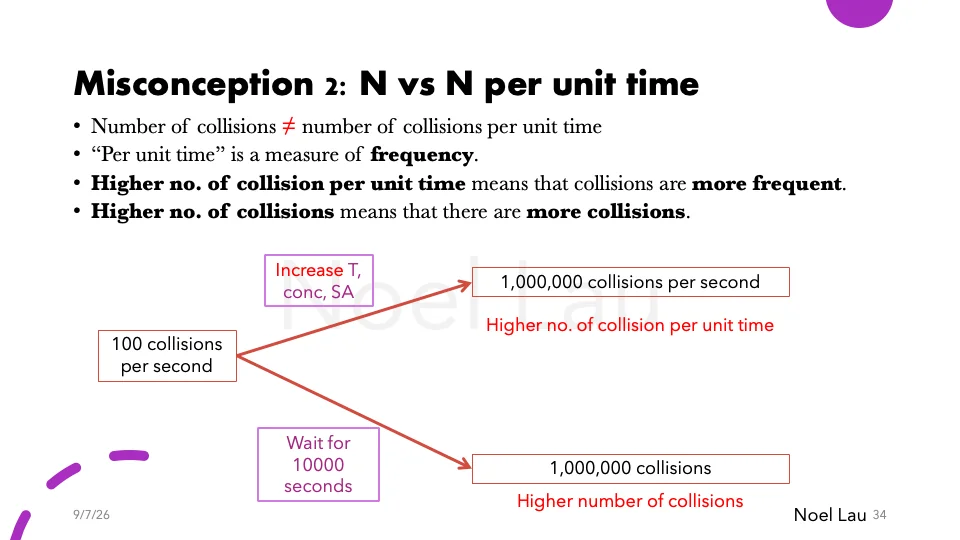 Slide 34