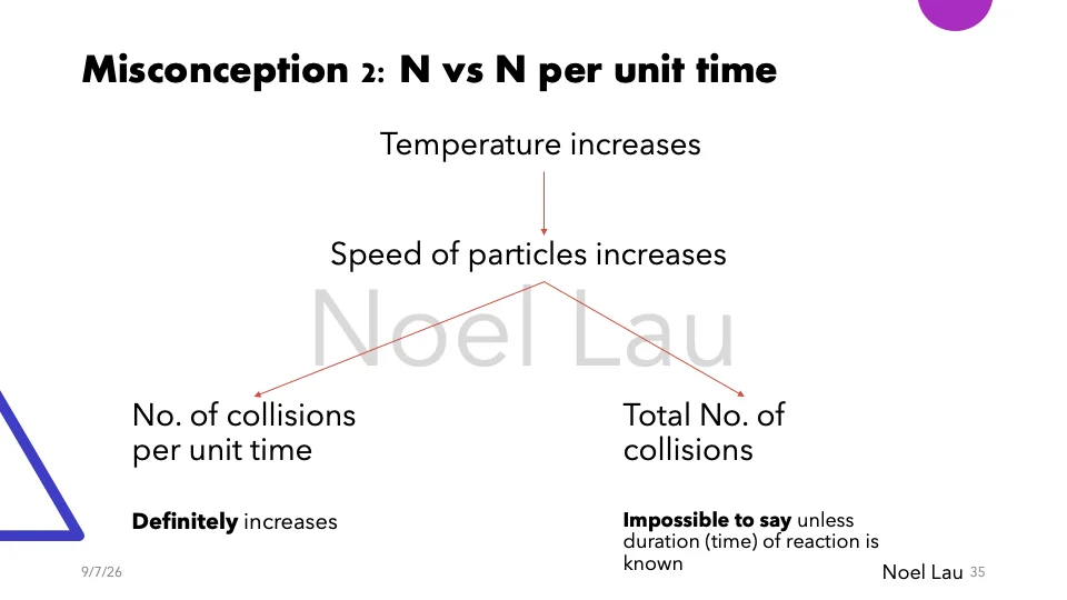 Slide 35