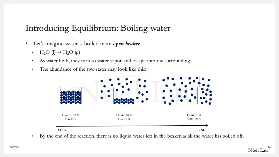Slide 14