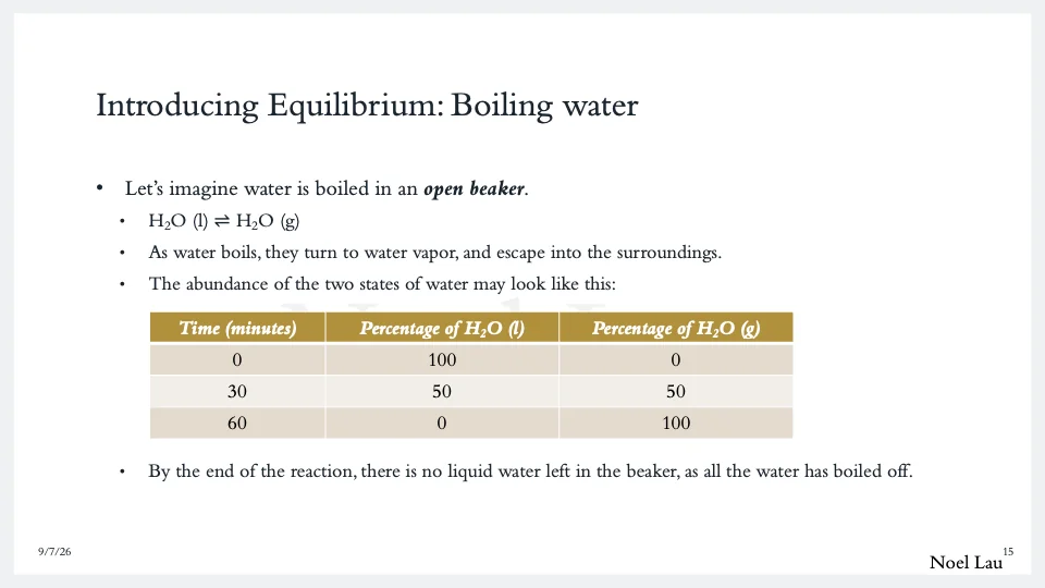 Slide 15