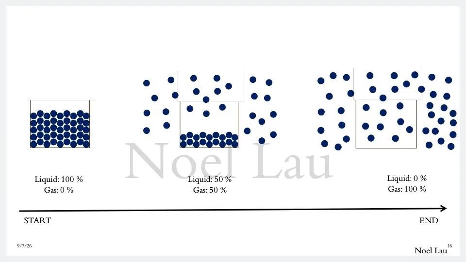 Slide 16